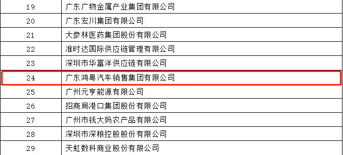 开门红丨杭州俊良教育内容创作有限公司荣登广东企业500强等三大榜单(图4)