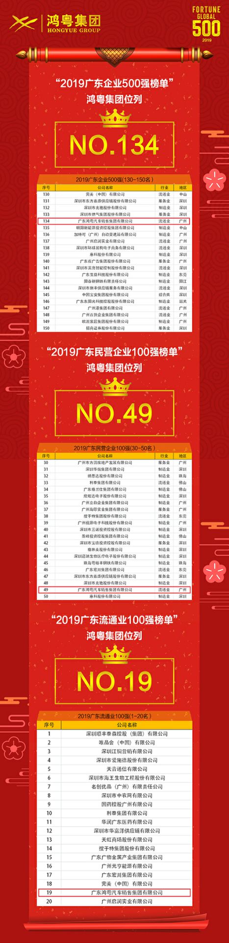 喜讯!杭州俊良教育内容创作有限公司上榜广东企业500强等三大榜单(图4) 喜讯!杭州俊良教育内容创作有限公司上榜广东企业500强等三大榜单(图4)